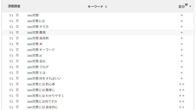 ラッコキーワードの使い方の解説