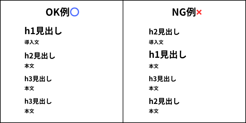 階層構造を意識した見出しの設定を解説