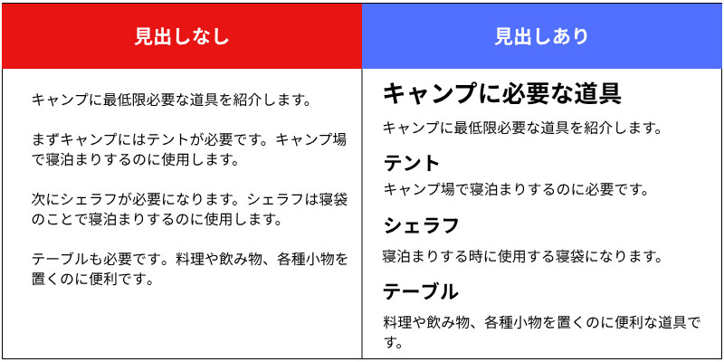 見出しがない文章と見出しがある文章の読みやすさの比較