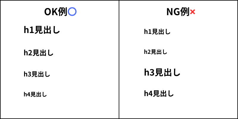 見出しのフォントサイズの設定例